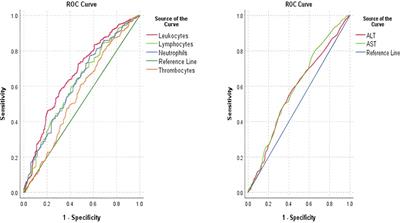 Hematological profile, inflammatory markers and serum liver enzymes in COVID 19 positive children vs. COVID 19 negative ones—a comparative study